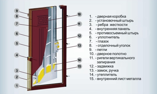 Обшивка входных дверей своими руками: особенности и выбор материалов в фото