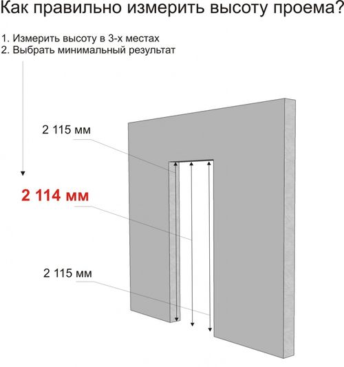 Стандартный проем межкомнатной двери: параметры высоты и ширины в фото