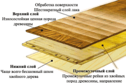 Укладка ламината на плитку: подготовка основания, монтаж ламинатной доски в фото